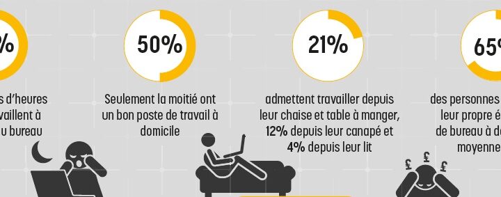 découvrez comment le télétravail transforme les entreprises à paris, en analysons ses impacts sur la productivité, la culture d'entreprise et le bien-être des employés.