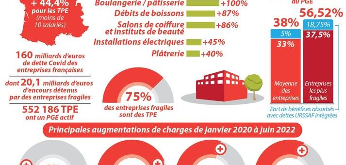 découvrez comment les entreprises parisiennes réagissent face à la crise énergétique actuelle. analyse des stratégies mises en place pour s'adapter à cette nouvelle réalité et assurer leur durabilité.