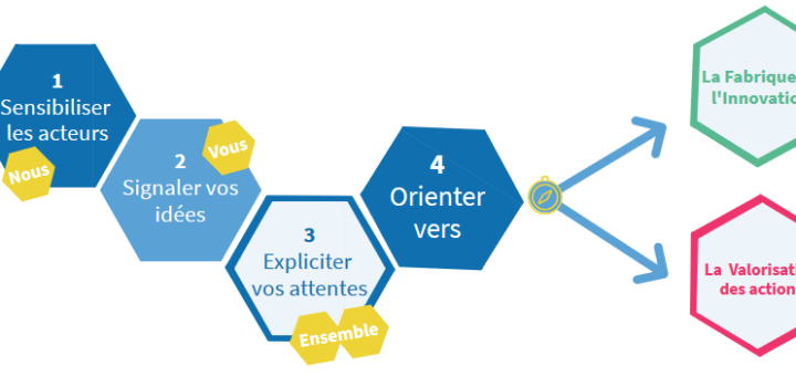découvrez les acteurs clés de l'innovation à lyon, un écosystème dynamique qui propulse les idées novatrices et favorise la collaboration entre startups, entreprises et établissements de recherche.