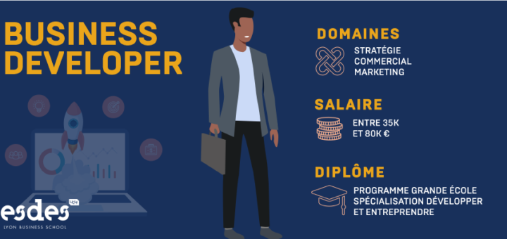 découvrez notre formation dédiée aux entrepreneurs à lyon, conçue pour vous aider à développer vos compétences, booster votre projet et réussir dans votre activité. rejoignez notre communauté dynamique et apprenez auprès d'experts du secteur.