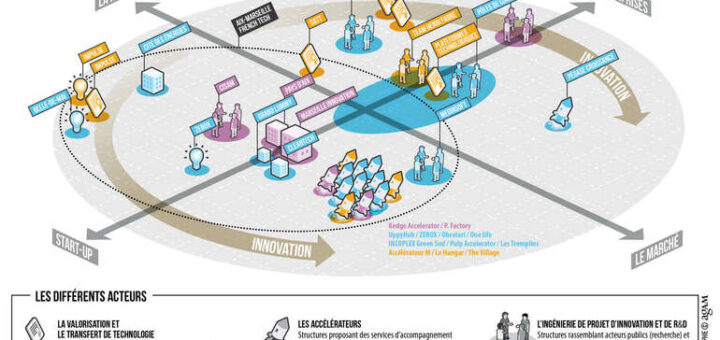 découvrez l'écosystème dynamique des start-ups à marseille, un véritable phare d'innovation. explorez les projets novateurs, les opportunités de collaboration et les success stories qui font de cette ville un hub incontournable pour les entrepreneurs et les investisseurs.