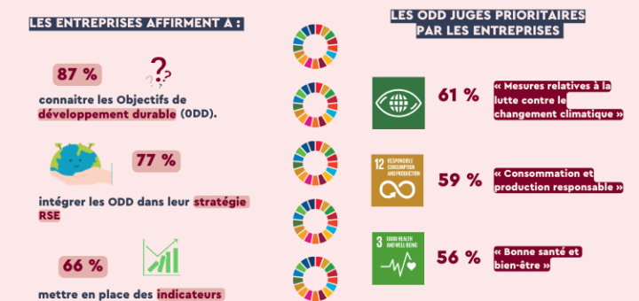 découvrez les initiatives des entreprises angevines pour promouvoir le développement durable. explorez des projets innovants et des actions concrètes qui contribuent à un avenir plus écologique et responsable dans la région d'angers.