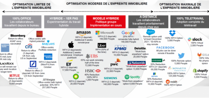 découvrez l'impact du télétravail à nantes : évolutions du cadre professionnel, bénéfices pour les entreprises et les salariés, et perspectives d'avenir dans un environnement en constante mutation.