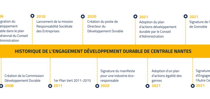 découvrez les initiatives innovantes pour le développement durable à nantes. explorez les projets locaux qui allient respect de l'environnement et dynamisme économique, et engagez-vous pour un avenir plus vert dans cette ville inspirante.