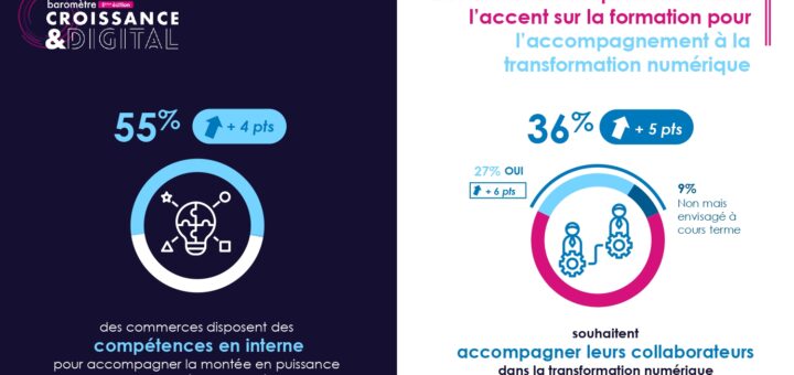 découvrez comment la digitalisation transforme les entreprises à bordeaux : opportunités, enjeux et conseils pour réussir la transition numérique dans la région.