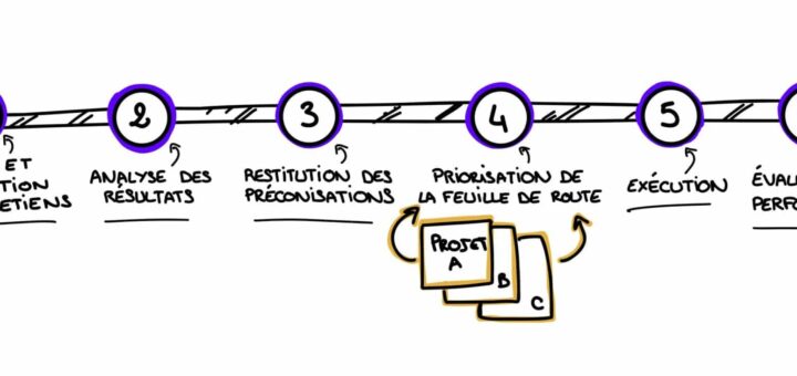découvrez l'impact de la digitalisation sur les entreprises à nice : opportunités, défis et stratégies pour réussir la transformation numérique dans la région.