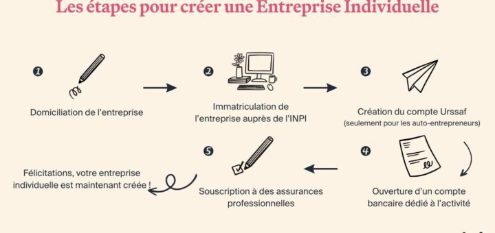 découvrez les avantages d'implanter votre entreprise à nice : un environnement dynamique, un accès facile aux marchés européens, un cadre de vie attractif et un réseau d'affaires solide.